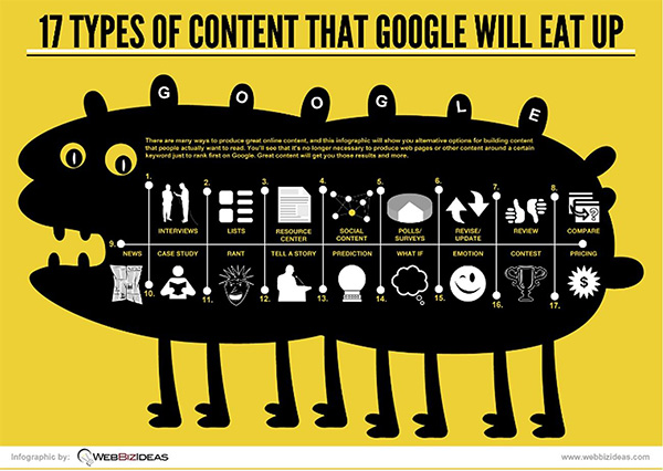 Infografía Muestra 17 Tipos De Contenidos Atractivos Para Google