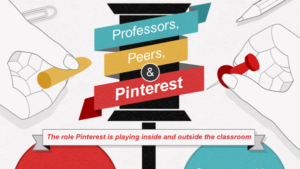 Pinterest Como Herramienta Para La Formación