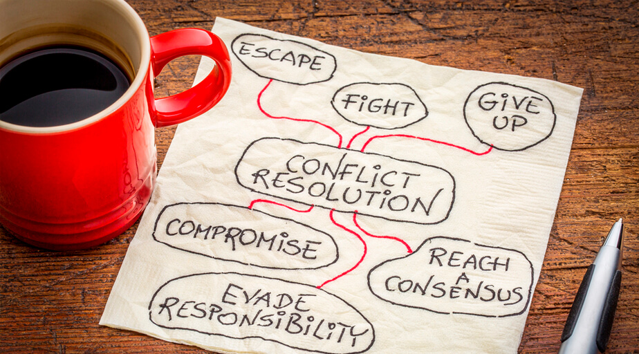 Gestión Positiva de Conflictos